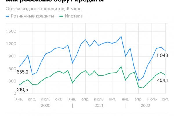 Как найти сайт кракен