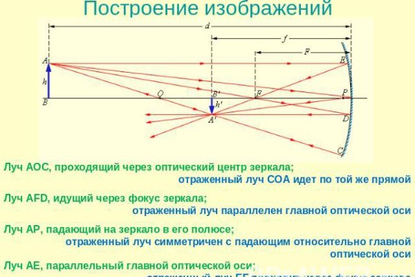 Доступ кракен